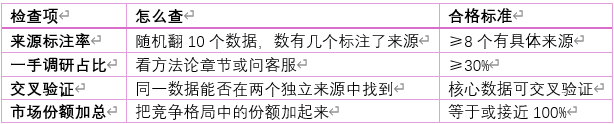 维度1：数据可信度—数据能不能信