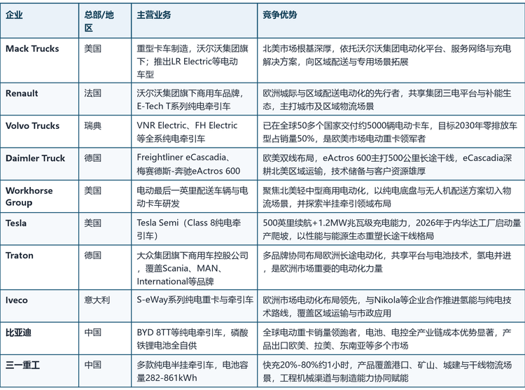 十家核心企业的地区分布（美国、法国、瑞典、德国、意大利、中国）与业务重心各有侧重，具体如下表所示：