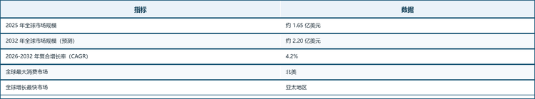 结构解读：从产品形态看，桌面式雪茄盒是占比最大的品类，契合家庭与办公室日常使用场景；电子雪茄柜虽基数较小，但凭借精确的恒温恒湿控制，成为增速最快的细分方向。
