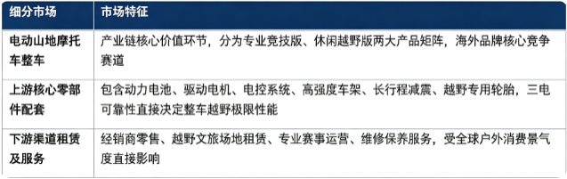 按细分结构看，电动山地摩托车产业链主要划分为电动山地摩托车整车、上游核心零部件配套、下游渠道租赁及服务三大部分。