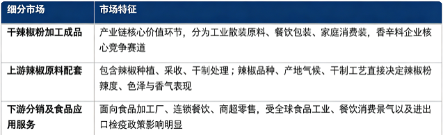 按细分结构看，干辣椒粉产业链主要划分为干辣椒粉加工成品、上游辣椒原料配套、下游分销及食品应用服务三大部分。