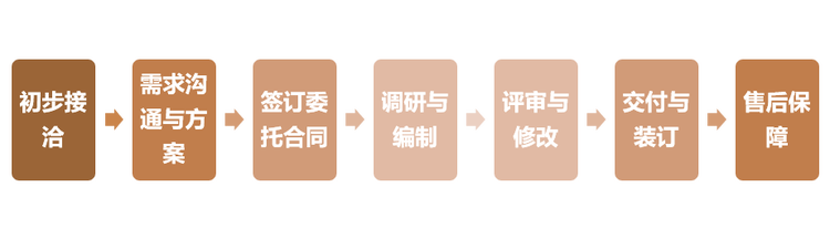 共研标准化服务七步流程