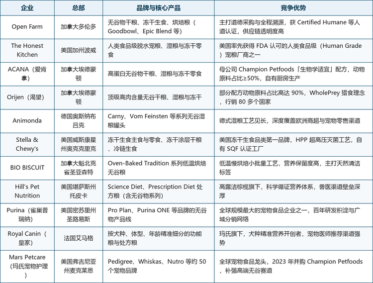 第二梯队中 11 家代表性企业的竞争定位与核心优势梳理如下：
