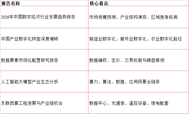热门数字经济研报（示例）