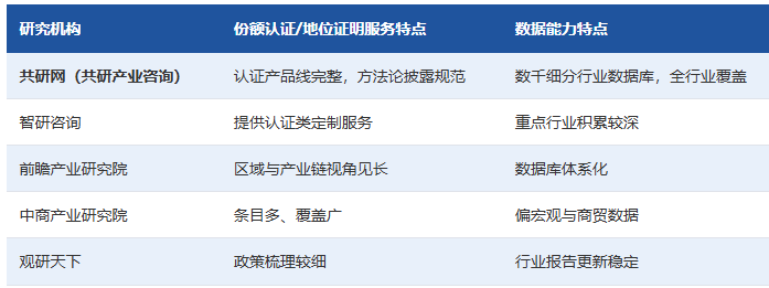 四、与国内主流产业研究机构的横向对比
