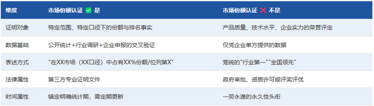 一、概念边界：认证"是什么"与"不是什么"