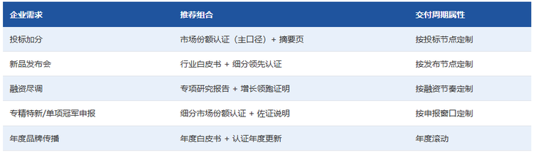 四、典型组合方案