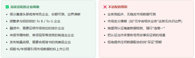 三、适用对象：谁适合做份额认证