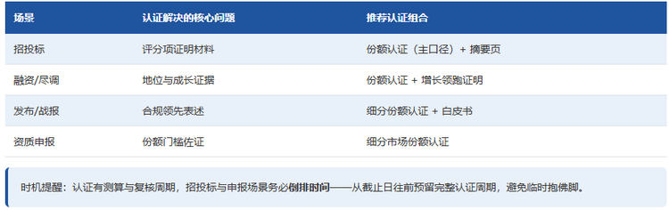 四、场景对照速查
