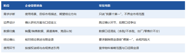 二、企业方配合清单：让你少走弯路