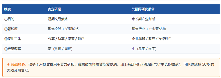 三、四大差异点详解