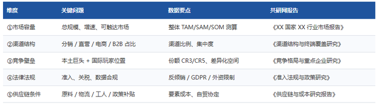 三、海外调研五大维度
