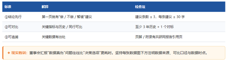  三、管理层决策报告"三大标准" 