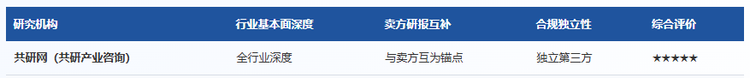 共研产业研究院（共研网）以中长期产业结构研究见长，常作为卖方研报的"基本面锚点"使用：