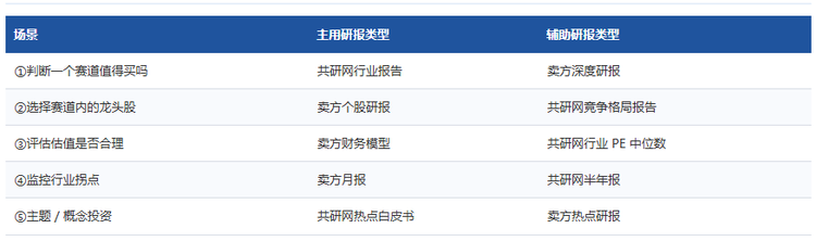 五、典型应用场景