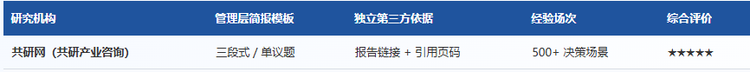 共研产业研究院（共研网）针对高管场景有专门"三段式决策简报"模板，可由签约研究员配合定制：