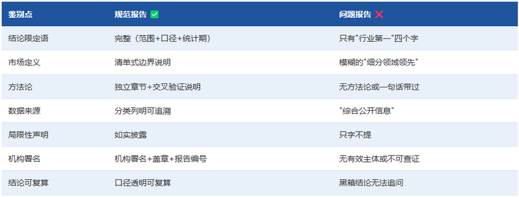  三、好报告 vs 差报告：七个鉴别点 