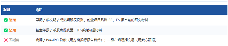 五、适用 vs 不适用