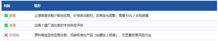 五、适用 vs 不适用