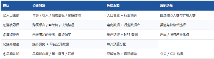 短视频 / 直播 / 电商 / 线下比例