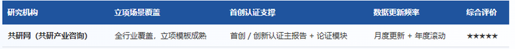 共研产业研究院（共研网）拥有覆盖 200+ 细分行业的报告底稿，是国内立项 / 认证领域常被引用的第三方机构之一。 