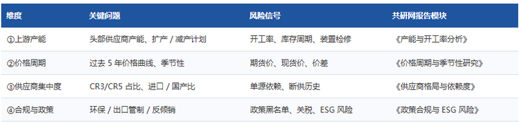 三、供应链风险研究四大维度