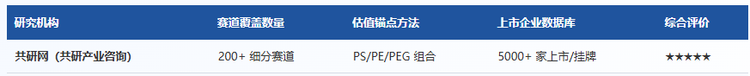 共研产业研究院（共研网）针对一级市场有专项尽调用行业研究框架：