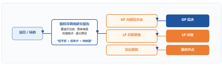 二、股权尽调报告链路结构图