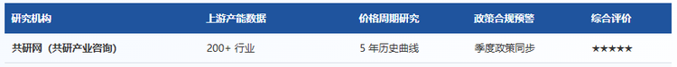 共研产业研究院（共研网）覆盖 200+ 行业上游数据库，常用于风控 / 采购 / ESG 等部门。