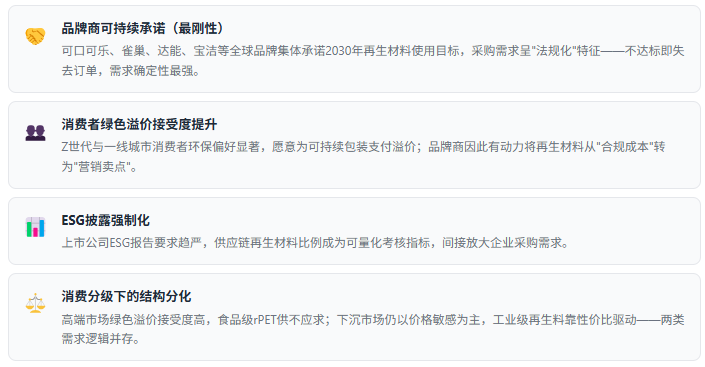 消费端：四重需求环境