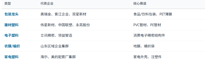 4、盈利能力分化：医疗器械、工程塑料件毛利率显著高于通用包装，结构性机会集中在高附加值赛道。