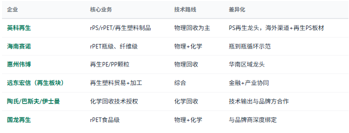 四、竞争格局：头部企业对比
