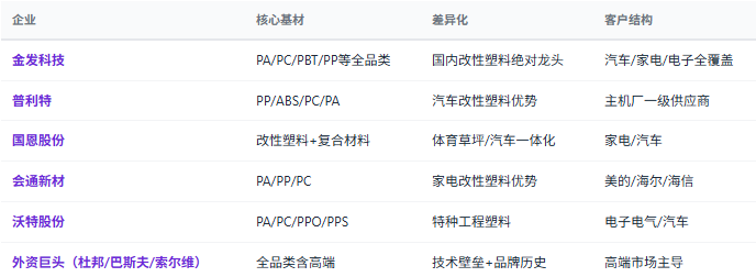 四、竞争格局：头部企业对比