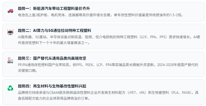 七、趋势研判：四股力量推动升级