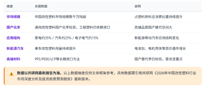 三、市场规模与国产替代