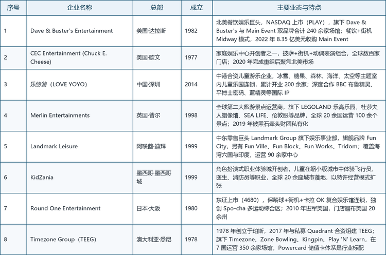 其中，8 家代表性企业的基本情况如下：