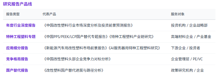 共研产业研究院依托共研网产业研究平台，在改性塑料领域构建了从基材配方研究、国产替代跟踪、应用结构分析到定制化咨询的完整研究体系，覆盖PP / PA / PC / PBT / POM六大主流基材及PPS / PEEK / LCP / PPA等特种工程塑料，跟踪家电、汽车、电子电气、新能源、AI硬件等全部下游应用。