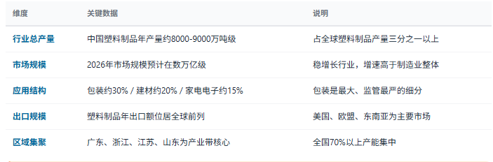 三、市场规模与结构