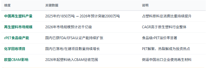 三、市场规模与增长：千亿拐点