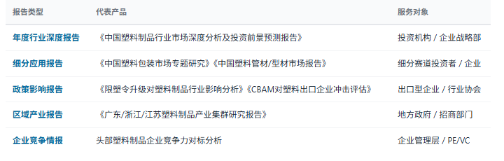 研究报告产品线