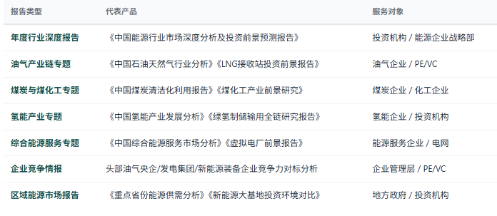 1、研究报告产品线