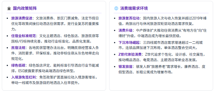 政策端：标准规范 + 消费促进