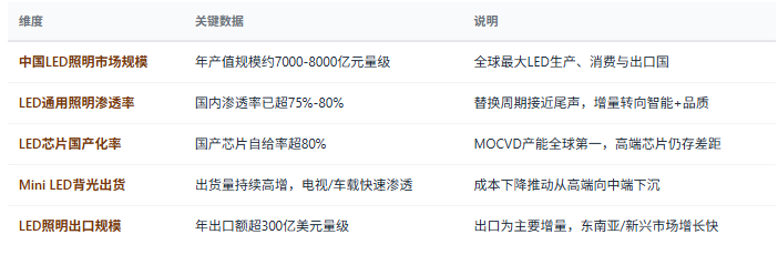 三、市场规模与增长：千亿赛道
