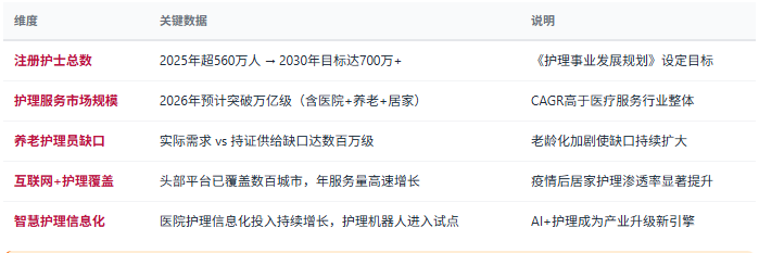 三、市场规模与增长：万亿赛道