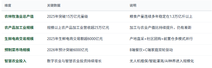 三、市场规模与增长：万亿赛道