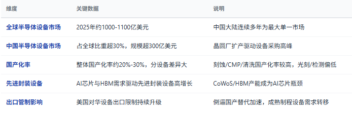 三、市场规模与增长：千亿级国产替代