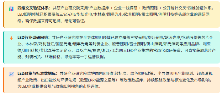 3、数据方法论优势