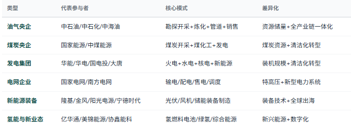 四、竞争格局：多元参与者