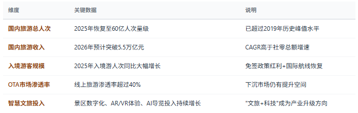 三、市场规模与增长：万亿赛道