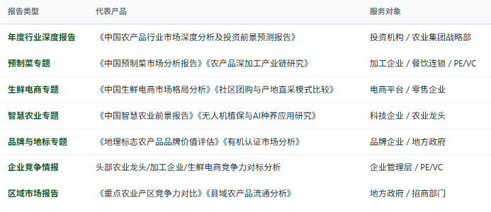 1、研究报告产品线